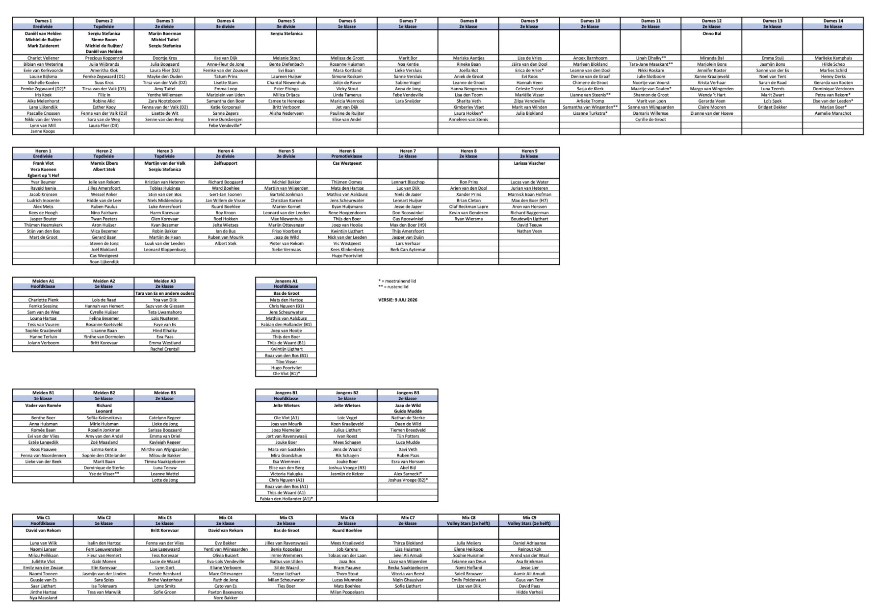 Voorlopige teamindeling 2026-2027
