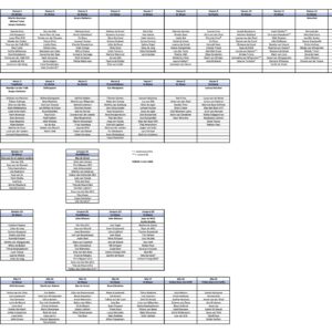Voorlopige teamindeling 2026-2027